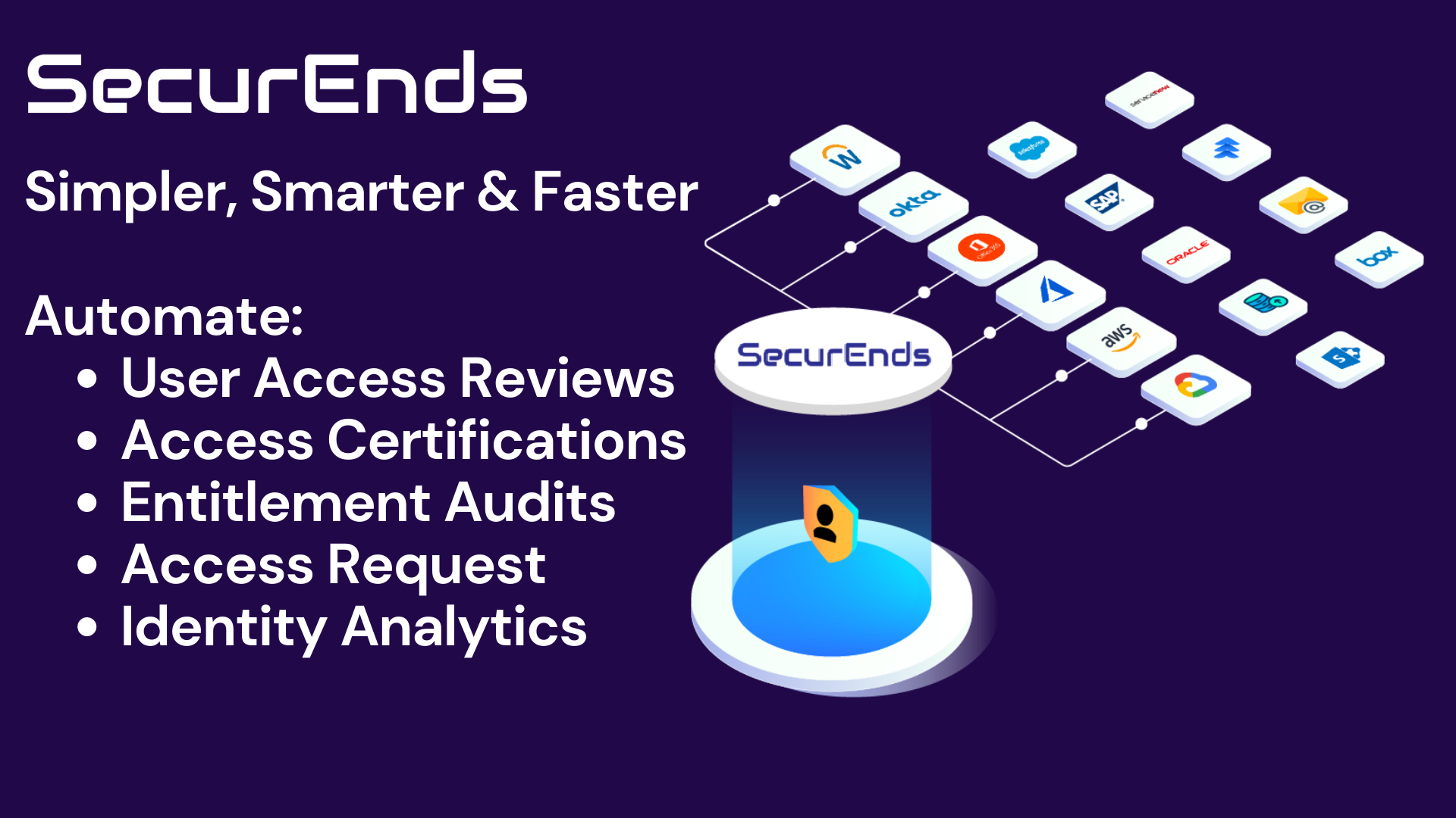 User Access Review Software SecurEnds